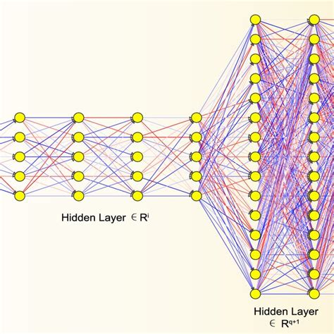 Basic Structure Of The Deep Feed Forward Neural Network Download