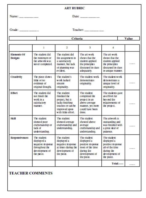 Rubric For Powerpoint Presentation Social Studies Template Lab