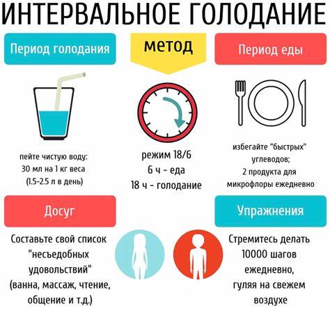 Спортивная диеты для похудения