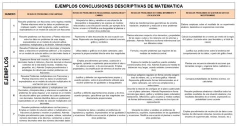 Conclusiones Descriptivas De Quinto Grado De Primaria Pdmrea Aria Art