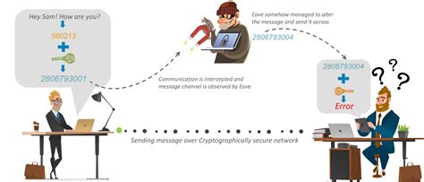 Cryptography The Art Of Encryption Spark