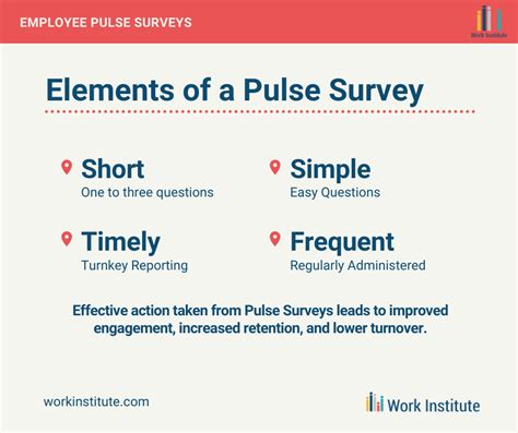 Conducting And Utilizing Pulse Surveys Work Institute
