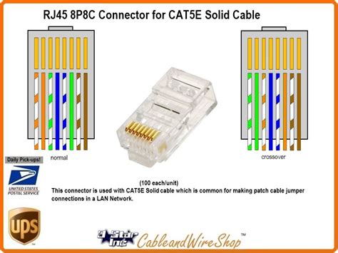 Cat5e Rj45 8p8c Plug Connector For Solid Wire Lan 20896