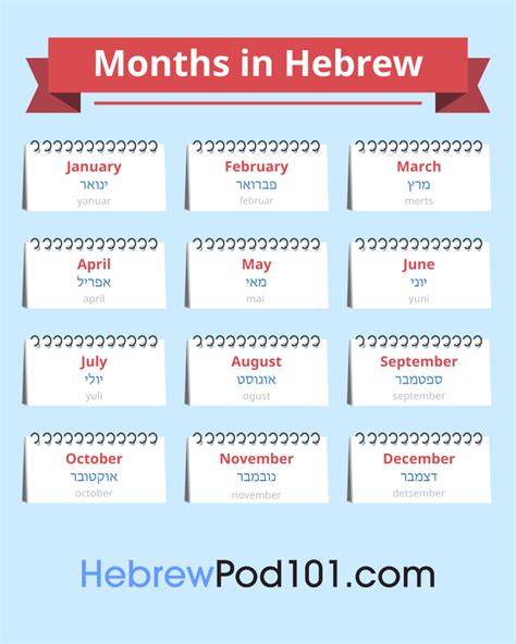 Learn Hebrew Blog By