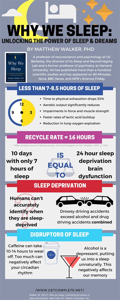 Why We Sleep Everything You Need To Know About Sleep 25 Infographics