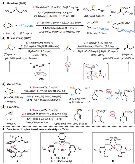 Research Progress In Enantioselective Radical Desymmetrization