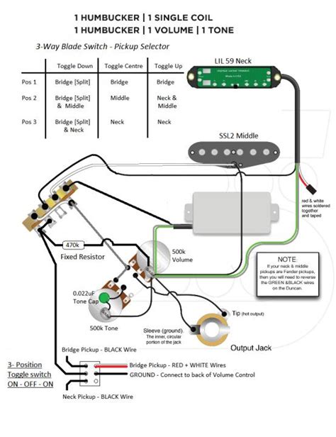 In either case, wiring diagrams can be easily found online. HSS Strat Wiring Diagram For Coil Split Using 3-Way Switch
