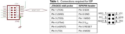 Avr Jtag Mkii 引脚布局 Jtag 和 Isp Iamaprogrammer 博客园