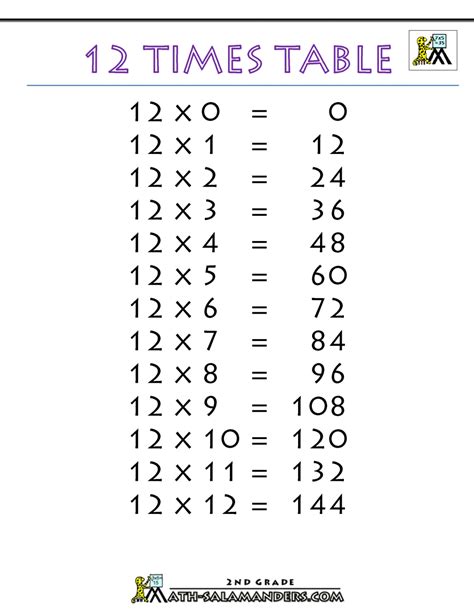 Times Table To 12 Printable