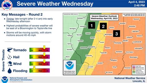 Nws Lincoln Il On Twitter Severe Storms Possible Tonight Wed The
