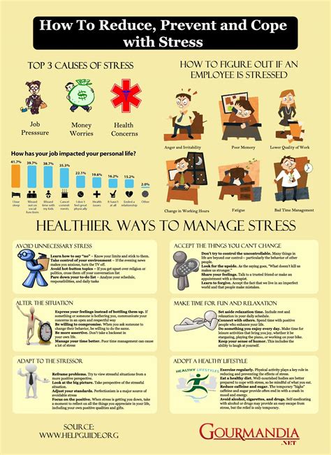 What Employers Need To Do About Stress Management Xnspy