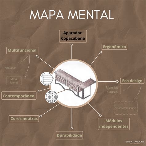 Mapa Mental Memoriza O Mapa Mental Mapa