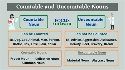 Countable And Uncountable Nouns Definition