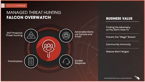 Crowdstrike Big Data Artificial Intelligence And Cybersecurity