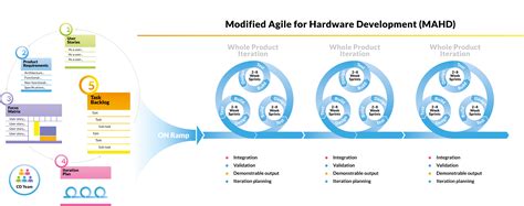 Home Agile For Hardware