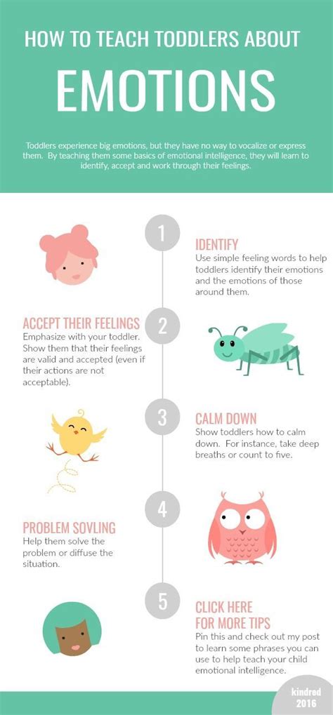 How To Teach Emotional Intelligence To Toddlers Emotional