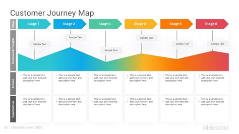 Customer Journey Maps Powerpoint Template Diagrams Part