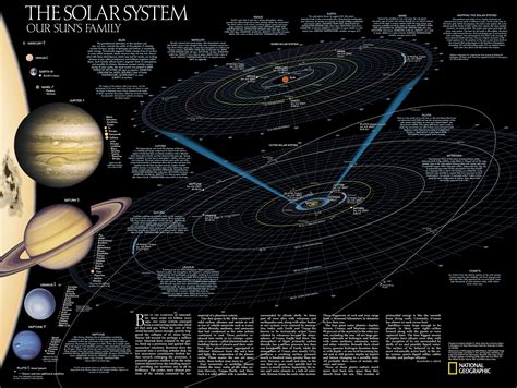 Map Of Current Solar System Page 3 Pics About Space ~ Mapinsight