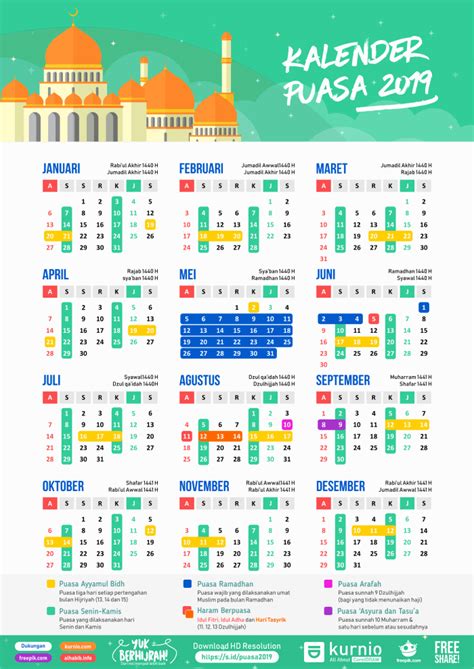Kapan waktu buka puasa, imsak dan sahur untuk wilayah purbalingga hari ini? Kalender Puasa 2019 Lengkap Puasa Wajib dan Sunnah (PDF ...
