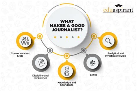 Journalism In 2020 Qualities That Will Make You Stand Out Eduaspirant