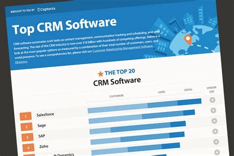 Pada artikel ini kami berikan contoh crm dan cara kerja crm barantum beserta tutorial videonya. 10 Best CRM Software for your Business | Top 2019's CRM List - TrendCruze