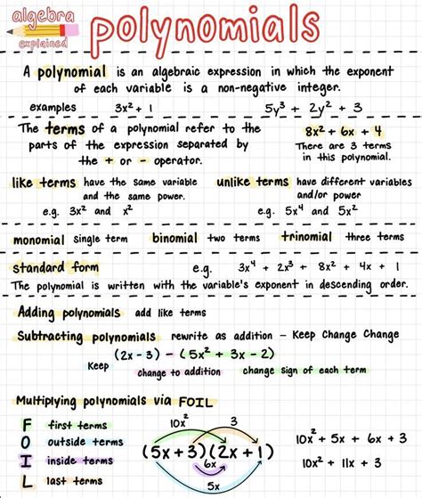 High School Algebra I Polynomials Notes Regents Algebra Notes Algebra
