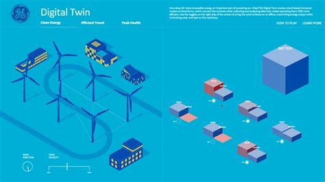 What Is Digital Twin Technology And What This Concept Means