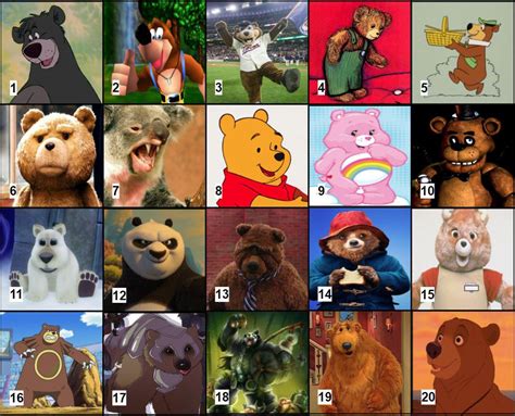 Name The Character Bears Answers In Comments Rtrivia
