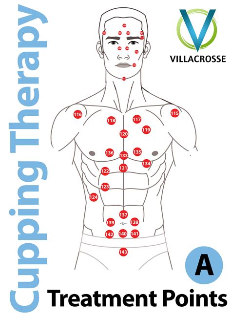 Cupping Therapy Cupping Points Chart Pdf
