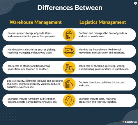 What Is Warehouse Logistics 2022 Benefits Challenges And Trends