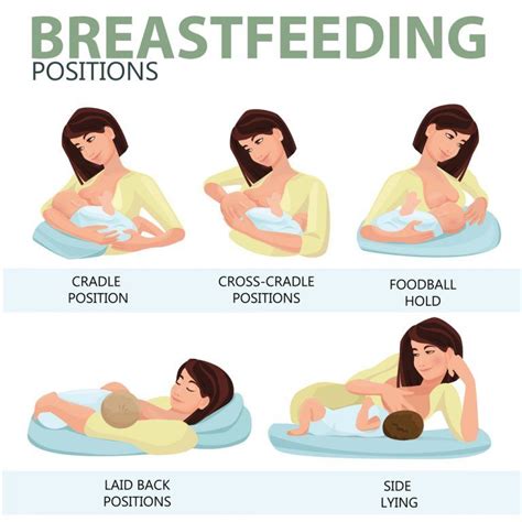 Breastfeeding Tips For New Moms Breastfeeding Positions Breastfeeding Breastfeeding Tips