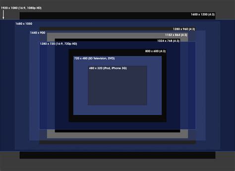 Aspect Ratio Chart