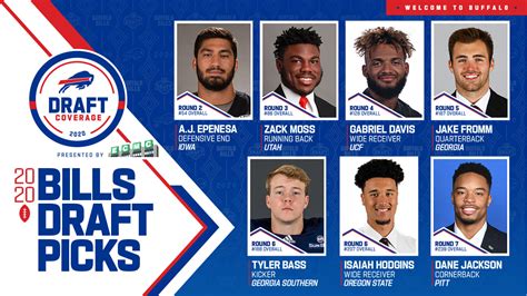 7 Fun Facts About The Bills 2020 Draft Class