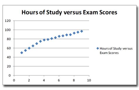 Statistics Tutor Statistics Tutoring Online Math Tutoring Math