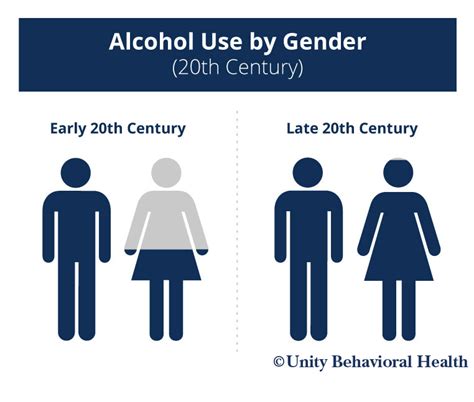 Female Alcohol Abuse Now Rivals Males Throughout The Us