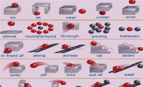 Preposiciones En Inglés Cómo Usarlos Ejemplos Y Ejercicios