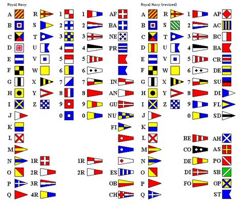 Semaphore Flags Signal Flags Nautical Flag Alphabet Flag