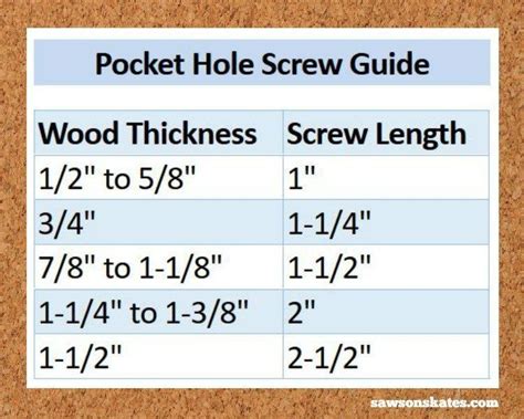 9 Pocket Hole Mistakes You Dont Want To Make Woodworking Tips