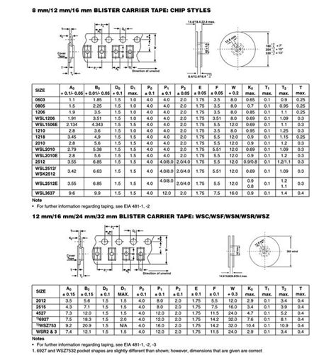 Resistor Color Code And Identification Charts Value Colour And Size