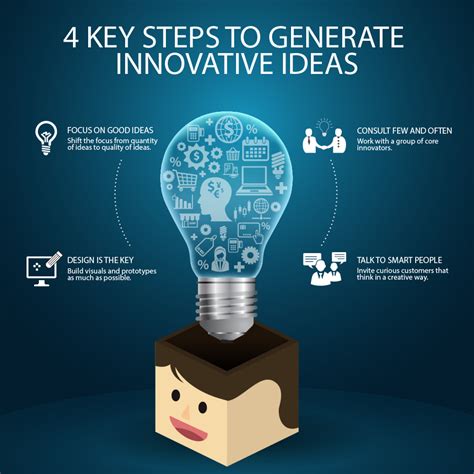 4 Key Steps To Generate Innovative Ideas Visually