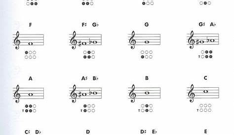 french horn scales finger chart