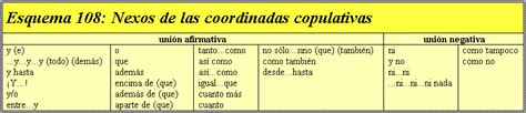 Gramatica Cooraciones Coordinadas Copulativas