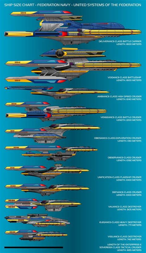 Starfleet Size Comparison Chart For Starships And Shuttles Star Trek