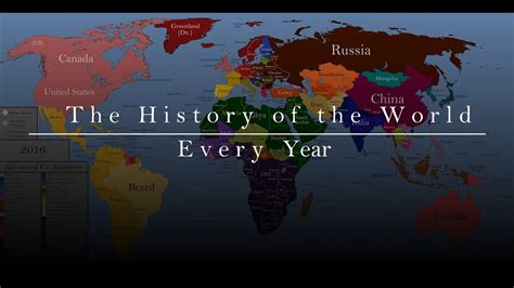 The History Of The World Every Year Youtube