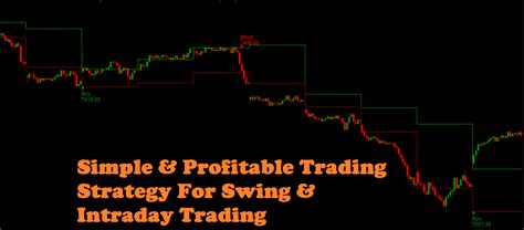 Profitable Trading Strategy For Swing And Intraday Trading