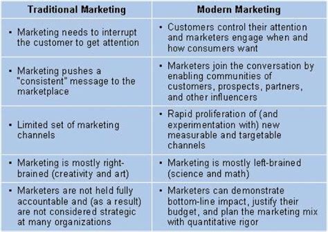 Modern B2b Marketing 5 Tips For Success From Jon Miller Online