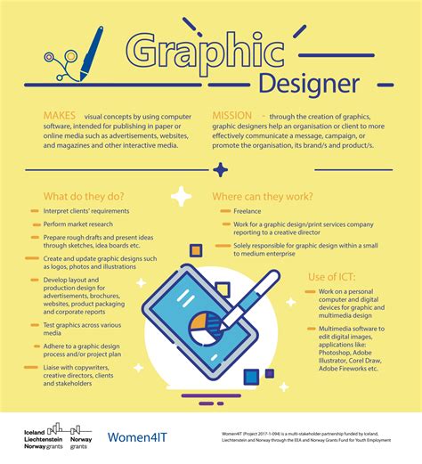 Women4it Digital Job Profiles Graphic Designer Women4it