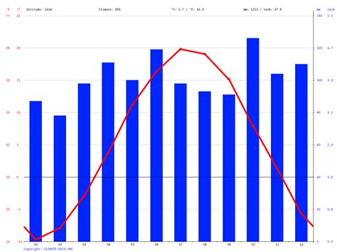 Mexico climate: Average Temperature, weather by month, Mexico weather
