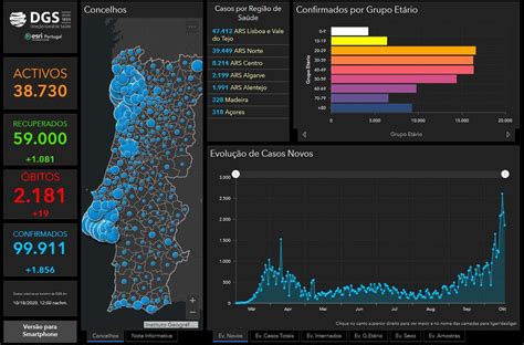 Die hilfe solle in einem krankenhaus erfolgen, zivil oder militärisch. 18.10.20 - aktuelle Daten zu Corona in Portugal | Algarve ...