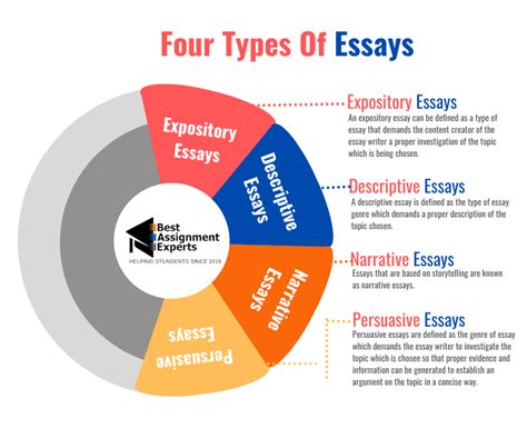 A Complete Guide For Essay Writing